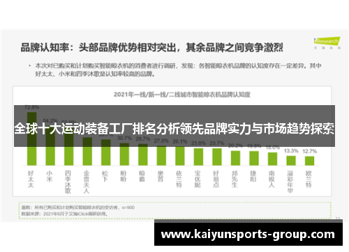 全球十大运动装备工厂排名分析领先品牌实力与市场趋势探索